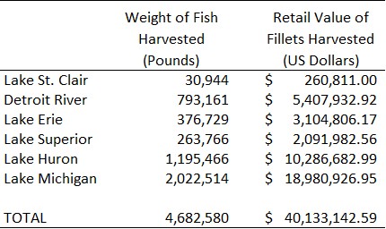 2022 Fillet Harvest (002).jpg